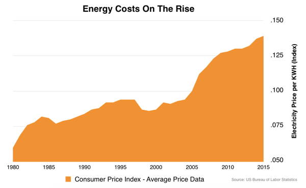 Get Home Solar For Little To $0 Down With Newly Extended Tax Credits